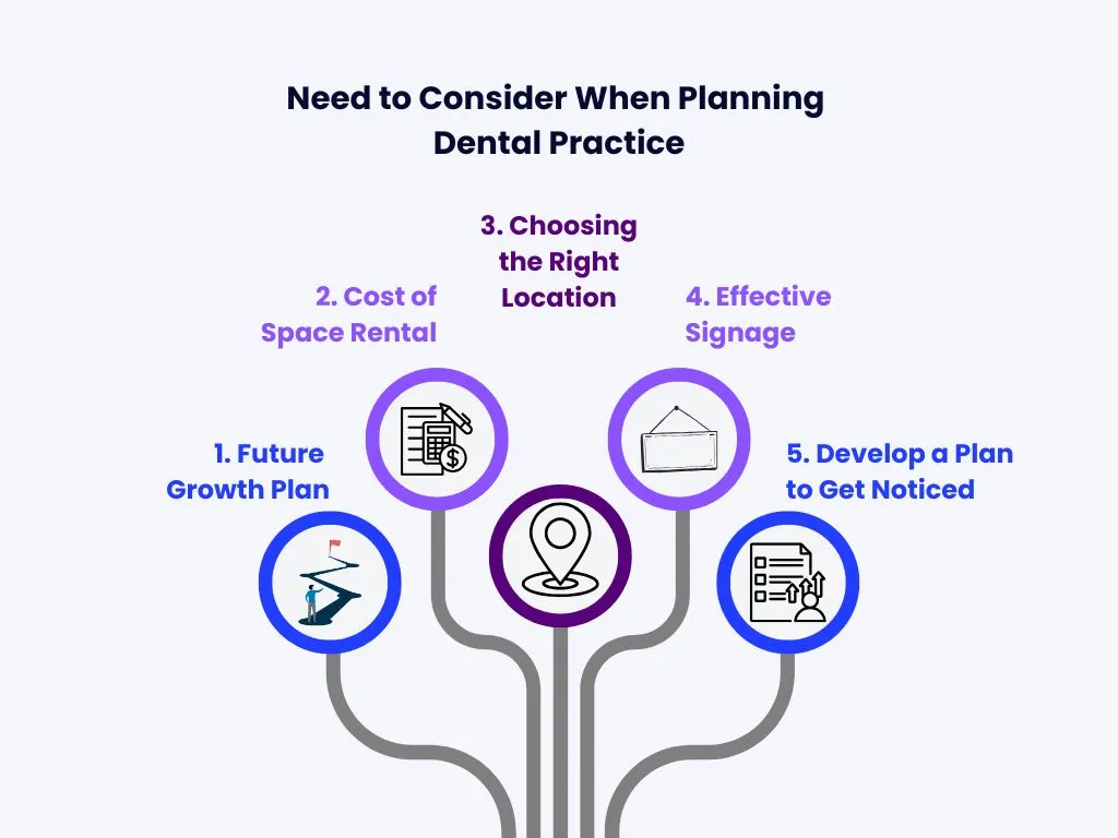 Planning To Start A Dental Practice