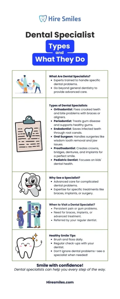 Dental Specialist Types