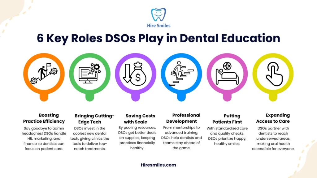 6 Key Roles DSOs Play in Dental Education