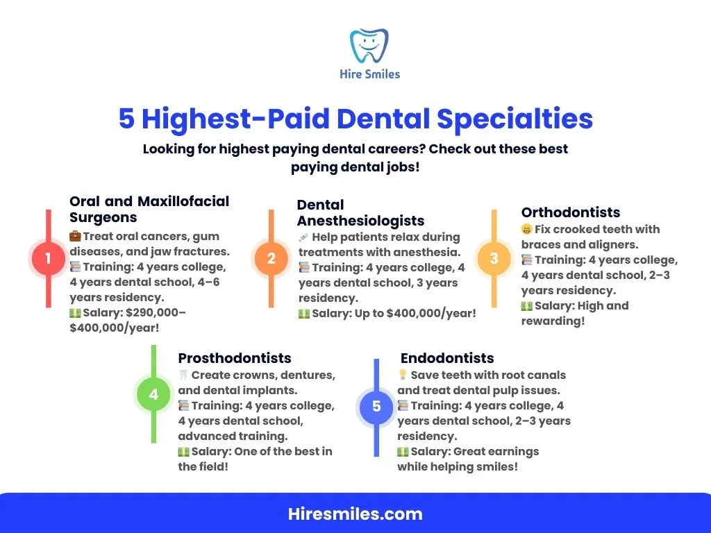 best paying dental jobs