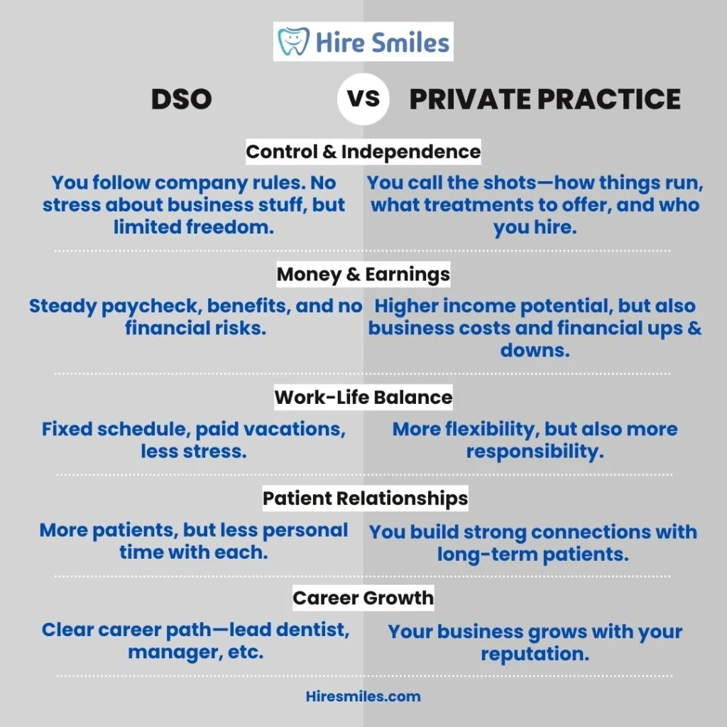 DSO vs Private Practice