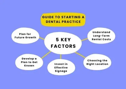 Guide to Starting a Dental Practice